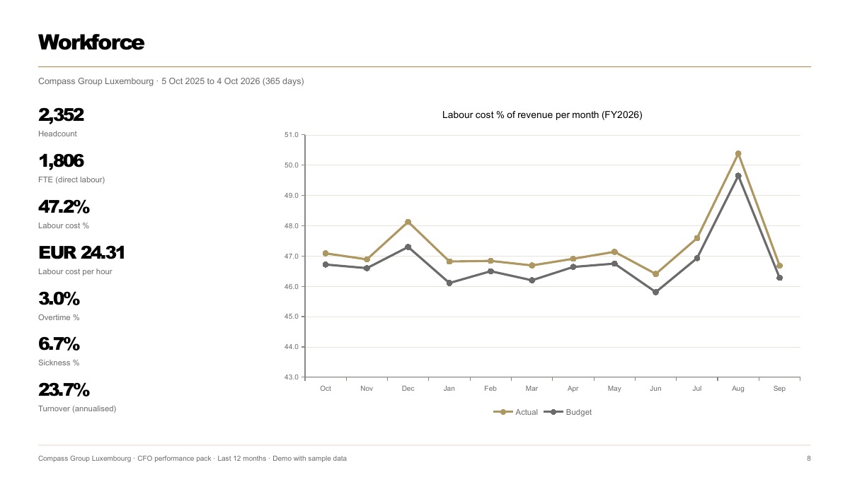 Slide 8: Workforce