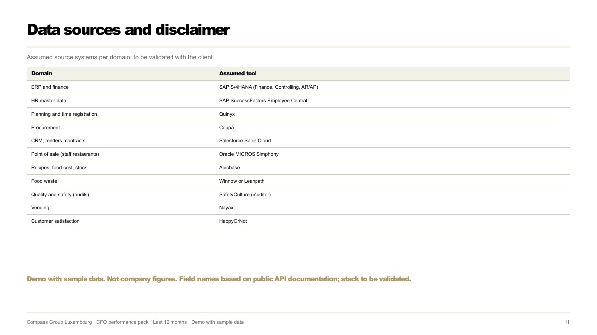 Slide 11: Data sources and disclaimer